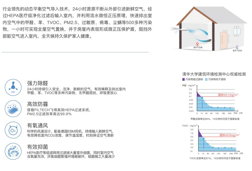 安装新风系统让家里的老人和孩子呼吸更安心 安装新风系统让家里的老人和孩子呼吸更安心